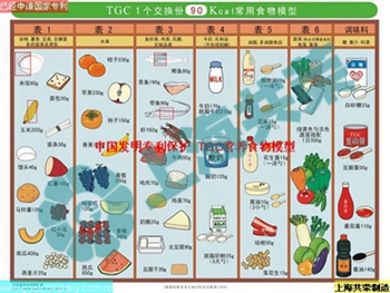 GTL-1003糖尿病交換份 GTL-1003糖尿病交換份