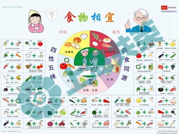 GTL-1007食物相宜 GTL-1007食物相宜