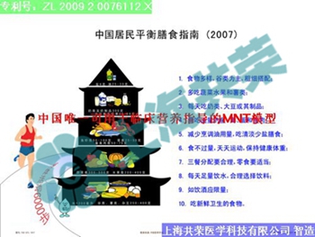 GTL-1017中國居民平衡膳食指南 GTL-1017中國居民平衡膳食指南