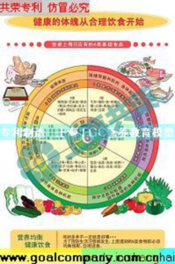 GTM-1002健康體魄圖 GTM-1002健康體魄圖
