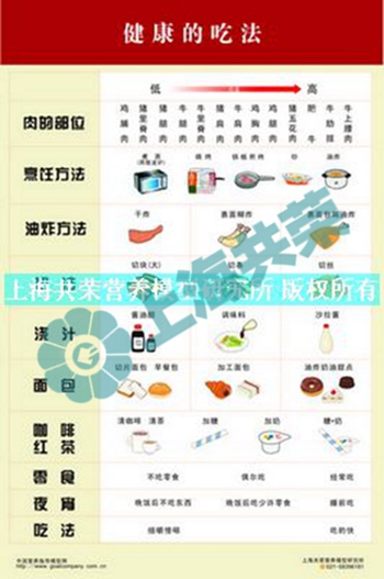 GTM-1008健康的吃法 GTM-1008健康的吃法