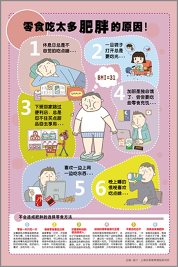零食吃太多是肥胖的原因
